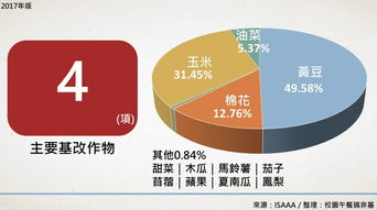 基改作物持續(xù)蔓延 生物技術(shù)推廣協(xié)會最新報告揭示反轉(zhuǎn)道路任重道遠