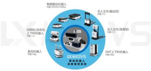 藍芯科技CEO 以深度視覺打造新一代工業移動機器人VMR技術