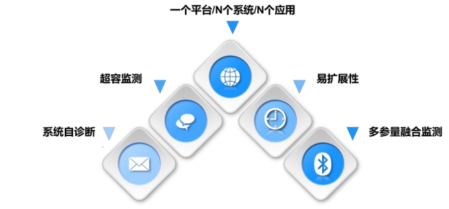 系統(tǒng)集成與政策賦能 中感集團(tuán)智能煤倉(cāng)方案如何深度融入智慧礦山建設(shè)大潮