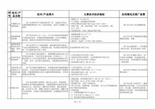 2018-2019年度建材工業鼓勵推廣應用技術與產品目錄 引領綠色與智能化轉型